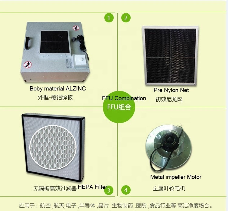 Fan-Filtrationseinheit der Lüftungsanlage-FFU der Einheits-FFU mit Prefilter